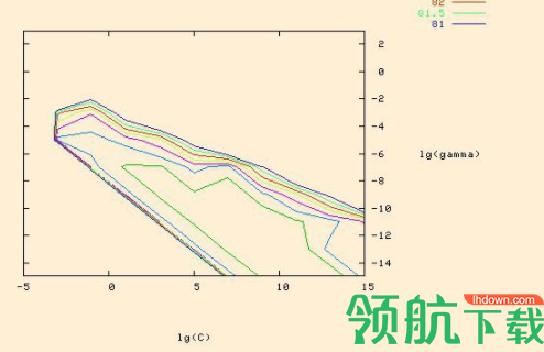 libsvm工具箱绿色官方版