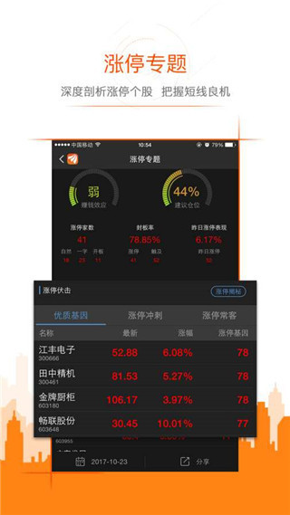 股吧app