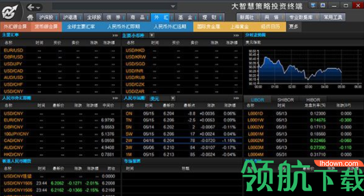大智慧策略投资终端客户端官方版