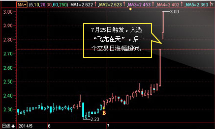 益盟操盘手决策加强版