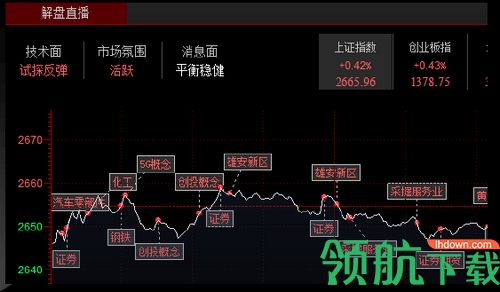 益盟操盘手决策加强版