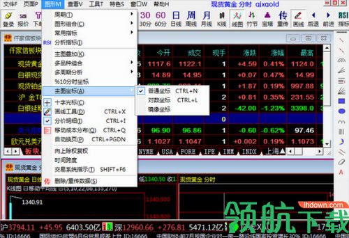 仟家信黄金分析软件