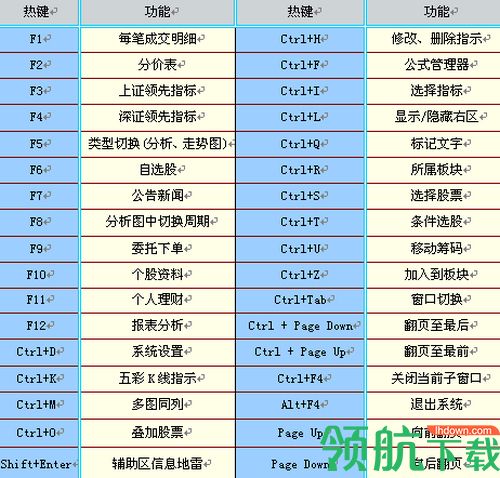 红塔证券新一代网上交易软件