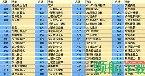 红塔证券新一代网上交易软件