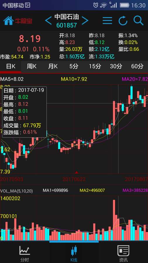 牛股宝股票通app