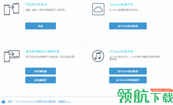 Anvsoft SynciOS Pro(IOS手机管理软件)绿色版