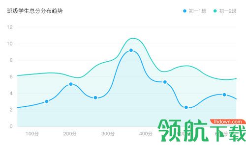 好分数云校阅卷系统