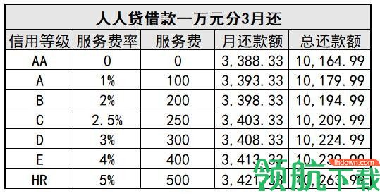 人人贷app