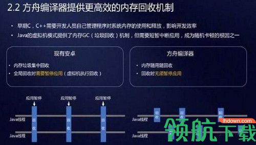 华为方舟编译器