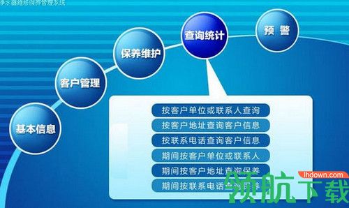 净水器维修保养管理系统