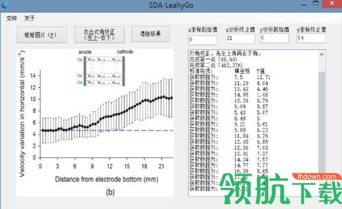 SDA LeahyGo绿色版
