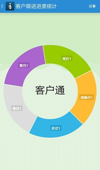 客户通安卓版