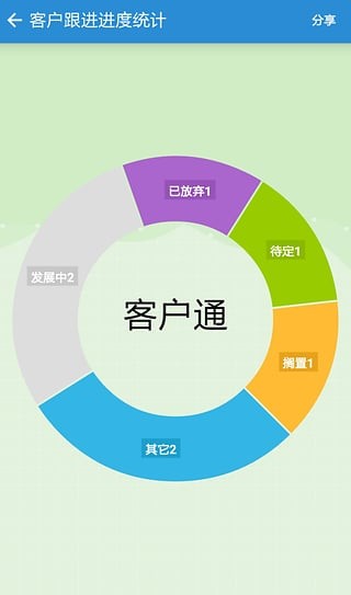 客户通安卓版