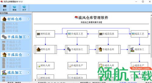 流风仓库管理软件