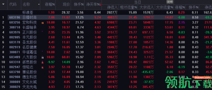 华宝证券智投版客户端官方版