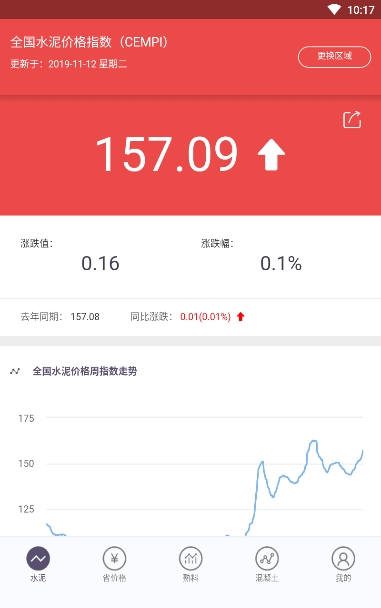 水泥指数安卓版