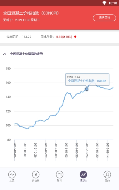 水泥指数安卓版