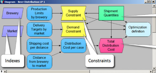 Lumina Analytica Decision Engine破解版