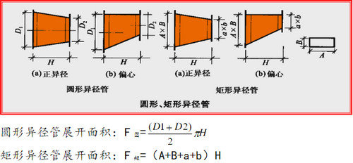 Air Duct Calculator绿色版