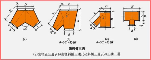 Air Duct Calculator绿色版