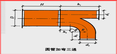 Air Duct Calculator绿色版