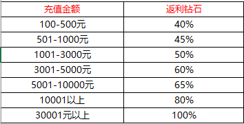 战神令果盘版