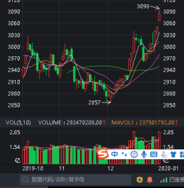 懂牛股票客户端官方版