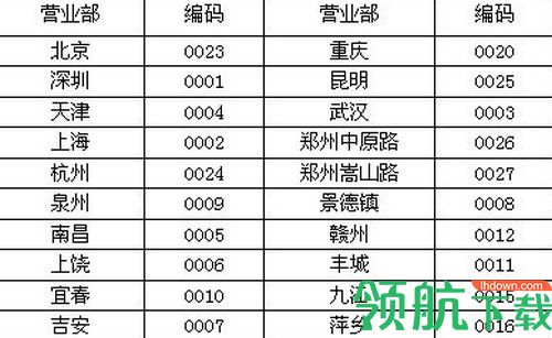 中航证券至诚版