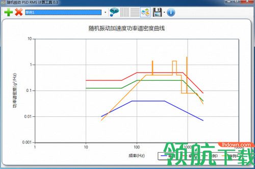 随机振动PSD RMS计算工具