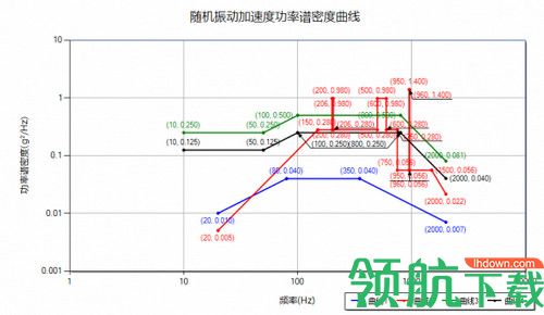 随机振动PSD RMS计算工具