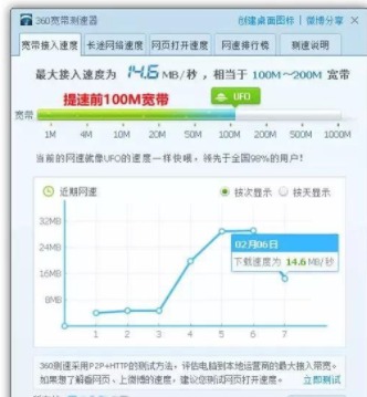 电信联通宽带临时提速工具绿色版
