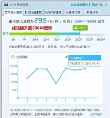 电信联通宽带临时提速工具绿色版