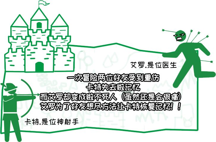 笨蛋射击练习安卓版