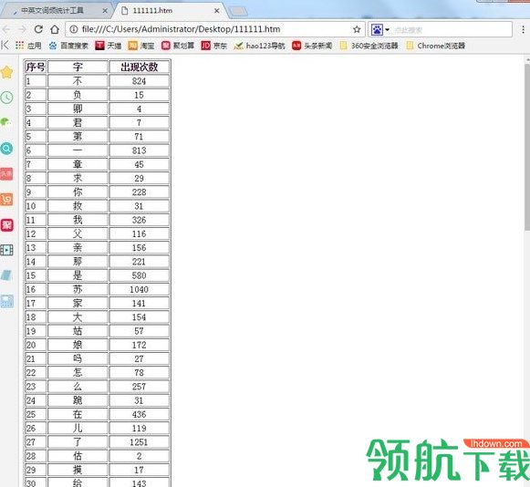 字频统计工具绿色版