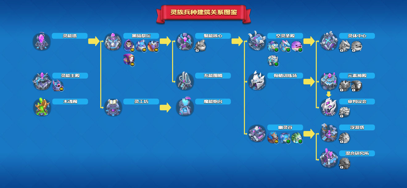 Real Rts测试版