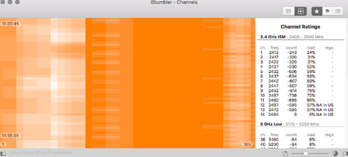 iStumbler for Mac破解版