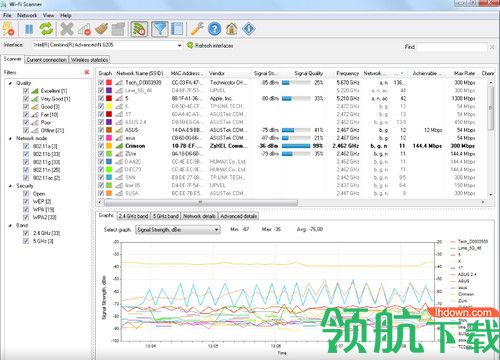 LizardSystems Wi-Fi Scanner破解版