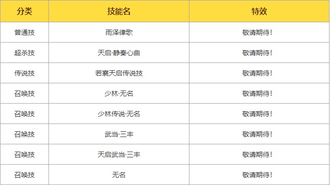 奥奇传说精灵大全详细介绍!