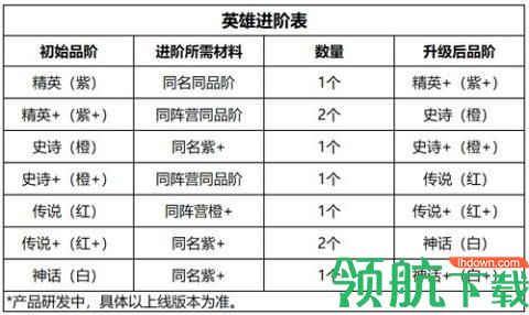 小小军团2新手攻略大全,小小军团2光耀圣殿通过技巧!