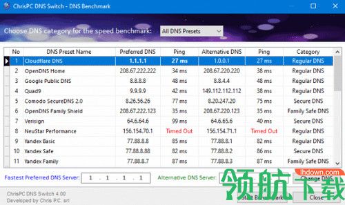 ChrisPC DNS Switch Pro破解版
