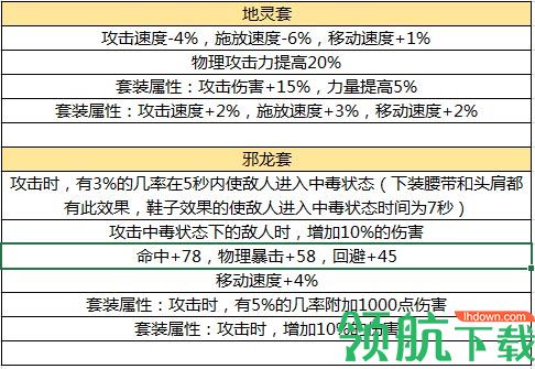DNF手游毕业装备推荐,DNF手游各职业毕业套推荐解析