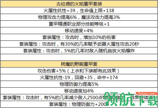 DNF手游毕业装备推荐,DNF手游各职业毕业套推荐解析
