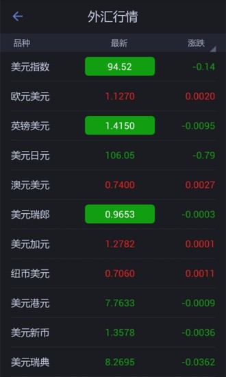 华尔街外汇App版