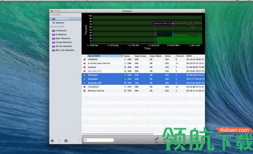 Koingo AirRadar for Mac破解版