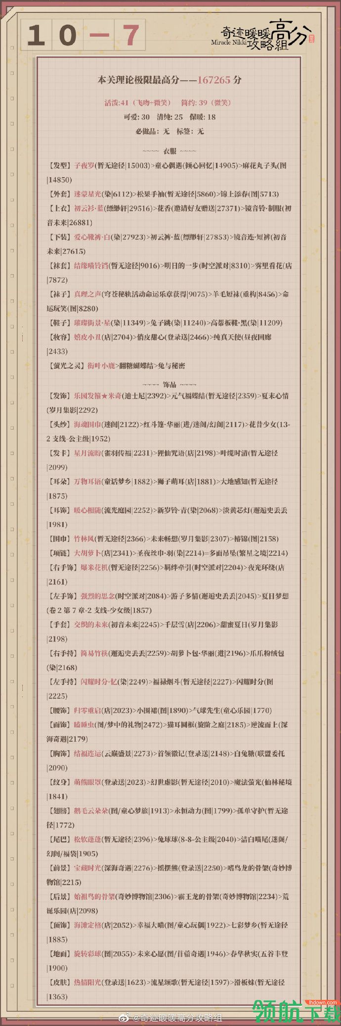 奇迹暖暖卷二10-7极限高分攻略!公主级顶配推荐