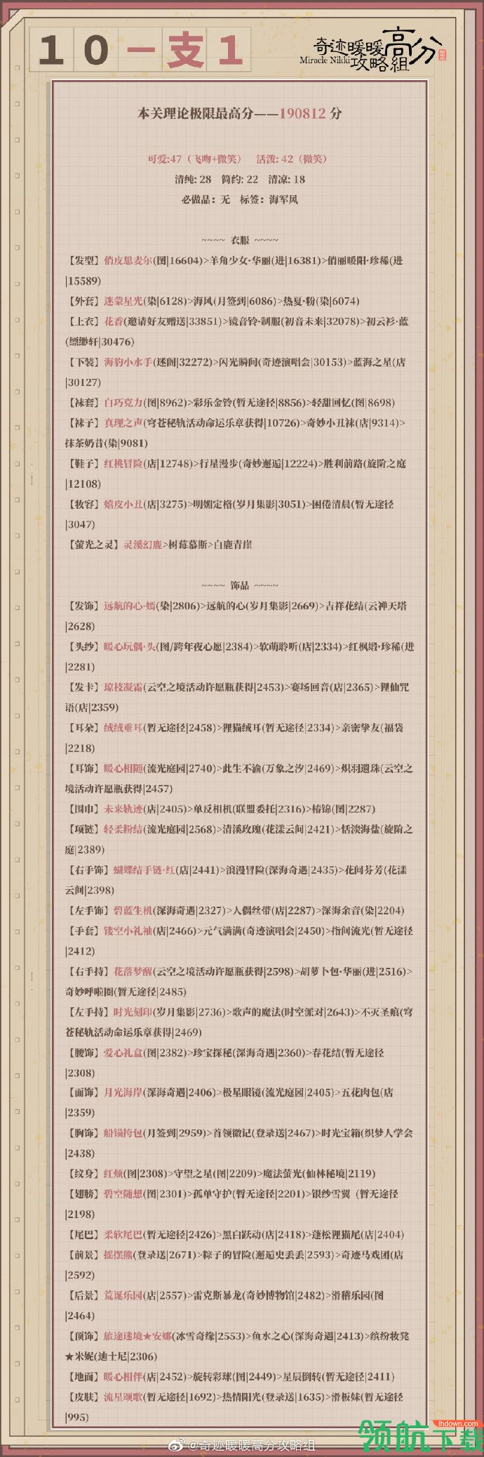 奇迹暖暖卷二10-支1少女级顶配推荐 A级搭配攻略