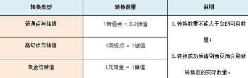 e网通专业版