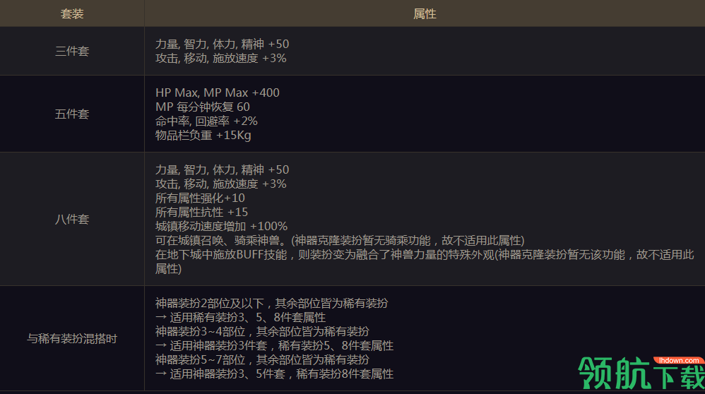 dnf龙袍怎么获得 dnf龙袍外观属性介绍