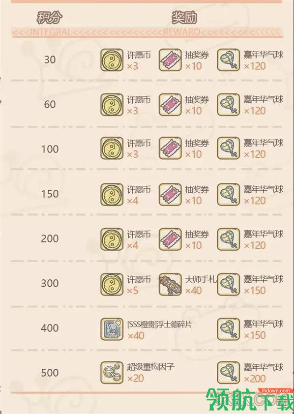 最强蜗牛抽奖嘉年华时间 最强蜗牛抽奖嘉年华奖励攻略