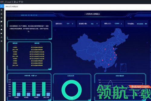 MNCloud工业云